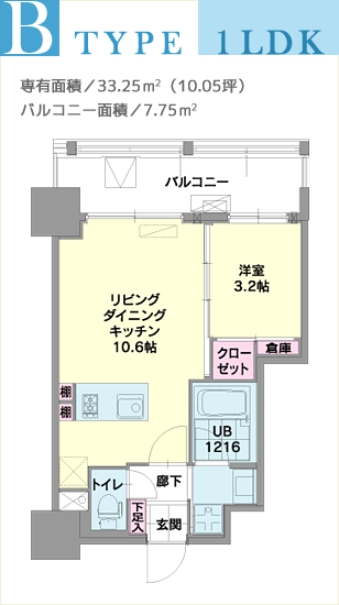 B TYPE、1LDK、専有面積／33.25m2（10.05坪）、バルコニー面積／7.75m2