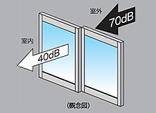防音サッシ（T-2）