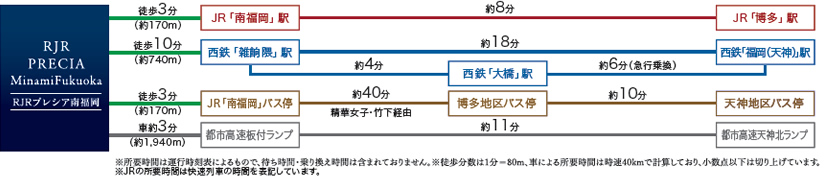 アクセス表