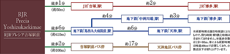 アクセス表