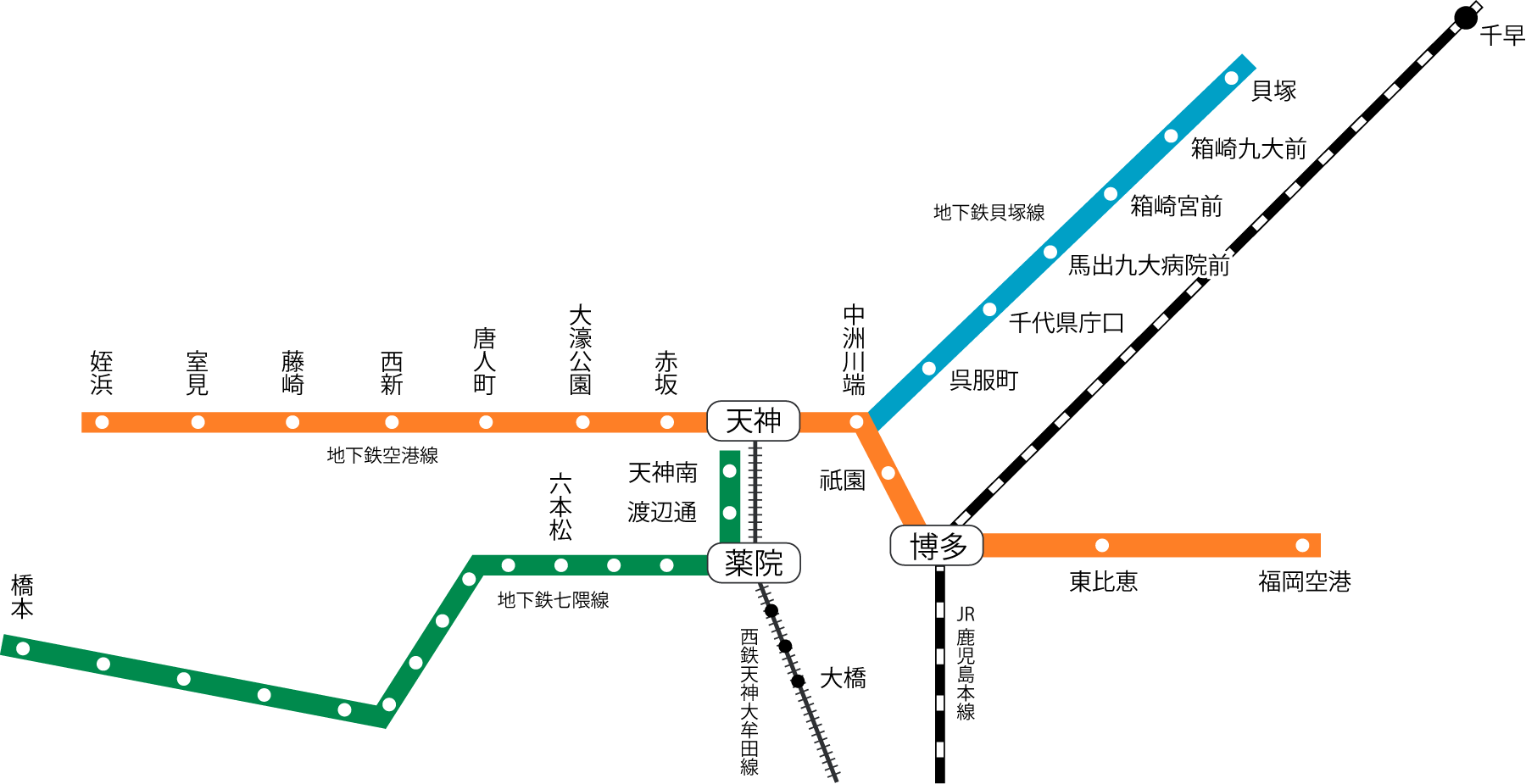Fukuoka Access Map