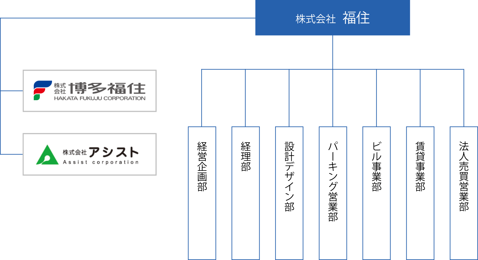 組織図