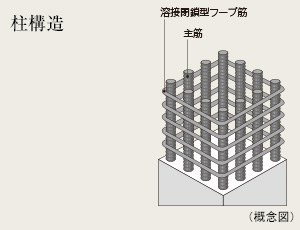 柱構造