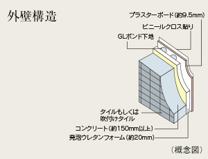 外壁構造