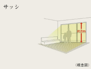 サッシ
