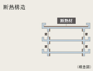 断熱構造