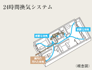 24時間換気システム